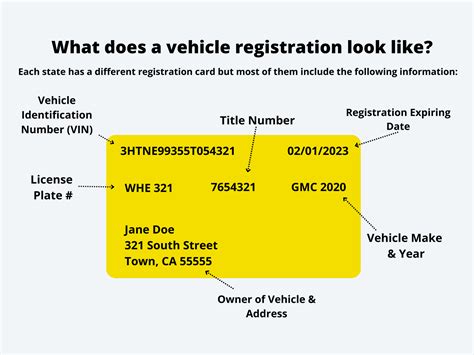 Registration dates .